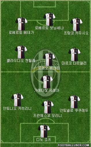 Juventus Formation 2022