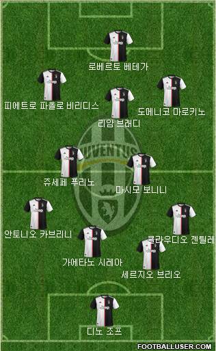 Juventus Formation 2022