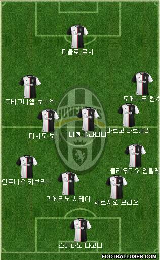 Juventus Formation 2022