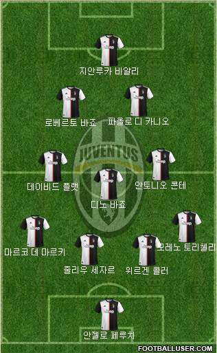 Juventus Formation 2022