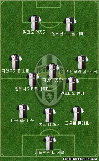 Juventus Formation 2022