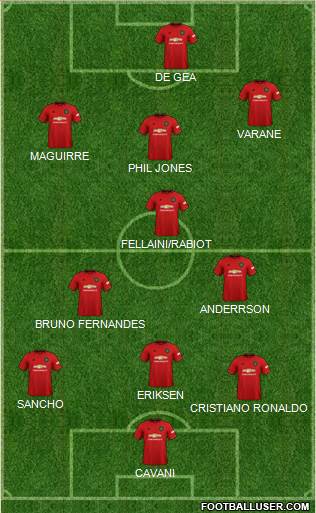 Manchester United Formation 2022