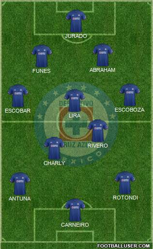 Club Deportivo Cruz Azul Formation 2022