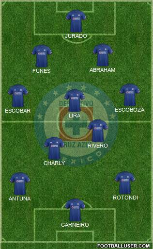 Club Deportivo Cruz Azul 4-3-3 football formation