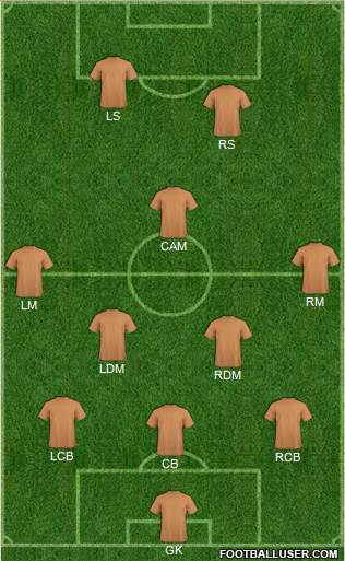 Fifa Team Formation 2022