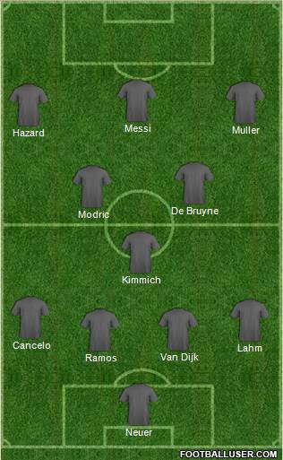 Dream Team Formation 2022