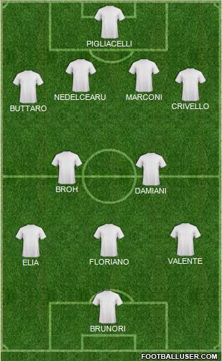 Champions League Team Formation 2022