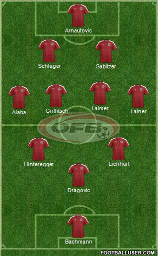Austria Formation 2022