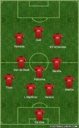 Manchester United Formation 2022