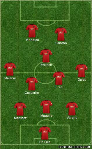 Manchester United Formation 2022