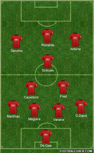 Manchester United Formation 2022