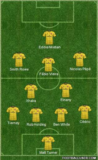 Arsenal Formation 2022