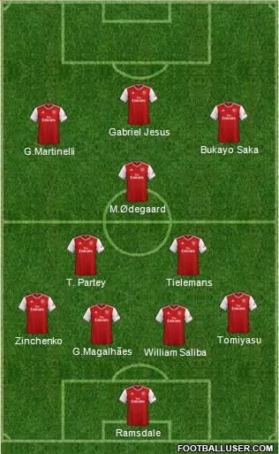 Arsenal Formation 2022