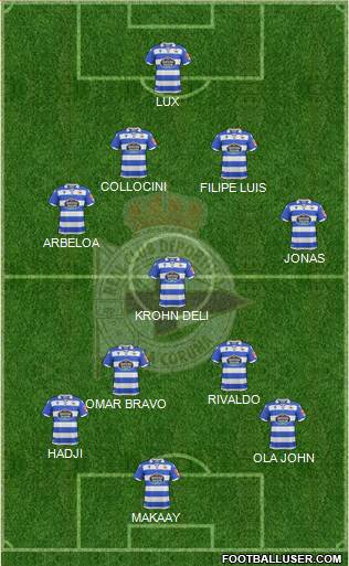 R.C. Deportivo de La Coruña S.A.D. 4-3-3 football formation