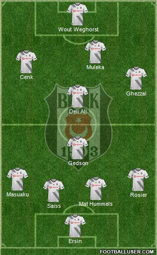 Besiktas JK Formation 2022