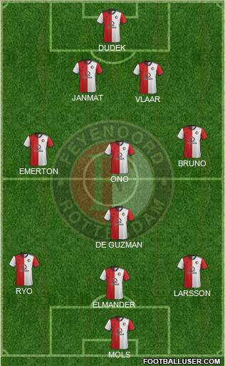 Feyenoord Formation 2022