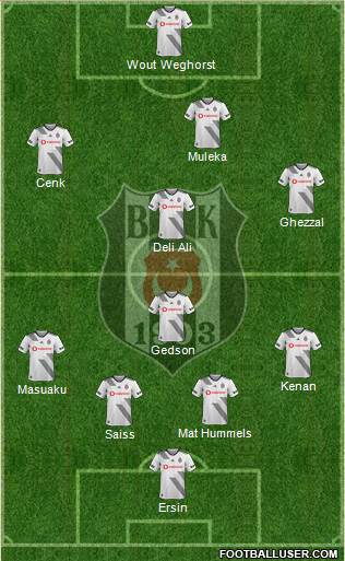 Besiktas JK Formation 2022