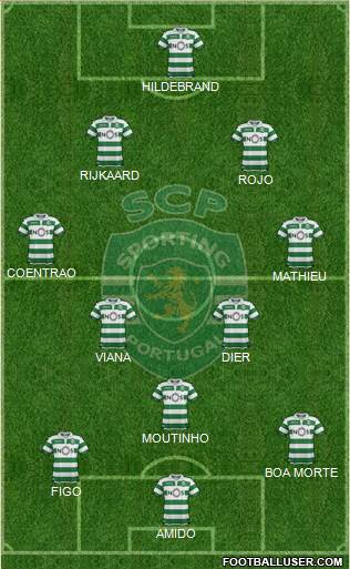 Sporting Clube de Portugal - SAD Formation 2022