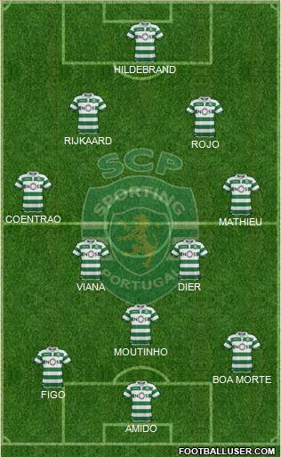 Sporting Clube de Portugal - SAD football formation