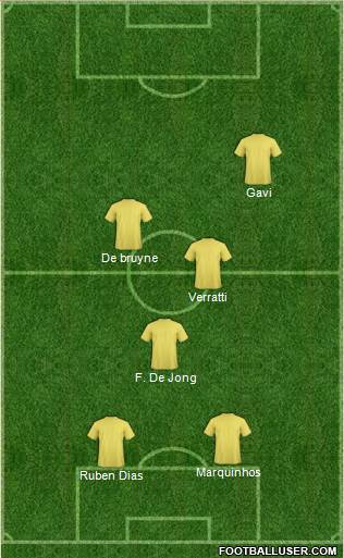 Dream Team Formation 2022