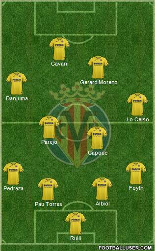 Villarreal C.F., S.A.D. Formation 2022