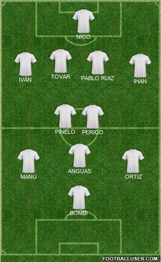 Champions League Team Formation 2022