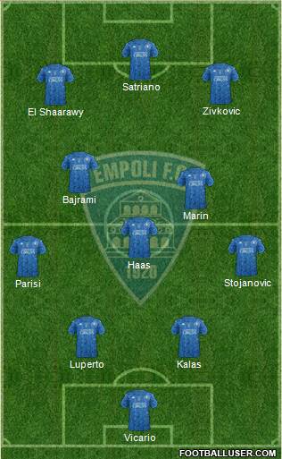 Empoli 4-1-2-3 football formation