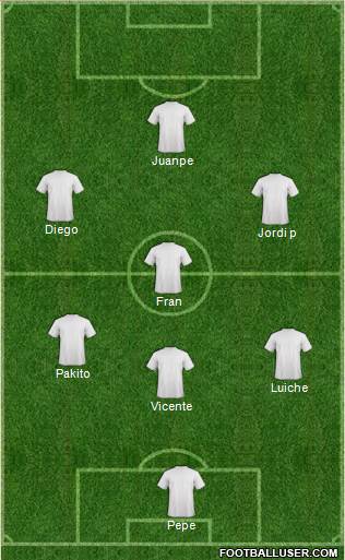 Champions League Team Formation 2022
