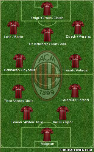 A.C. Milan Formation 2022