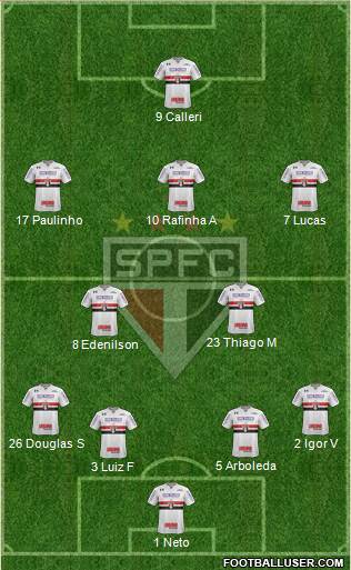 São Paulo FC Formation 2022