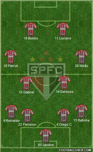 São Paulo FC Formation 2022
