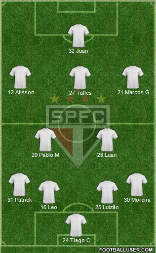 São Paulo FC Formation 2022