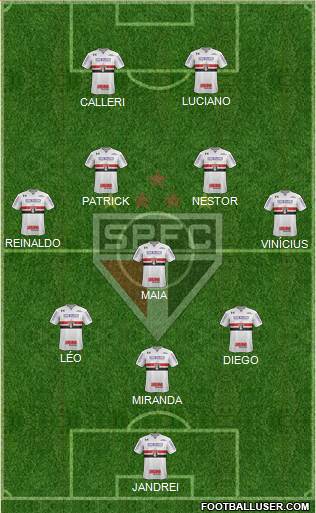 São Paulo FC Formation 2022
