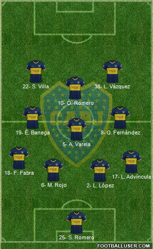 Boca Juniors Formation 2022