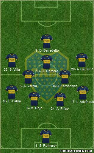 Boca Juniors Formation 2022