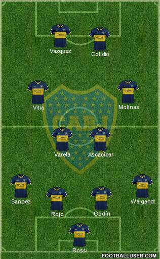 Boca Juniors Formation 2022