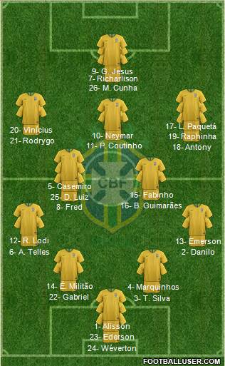 Brazil Formation 2022