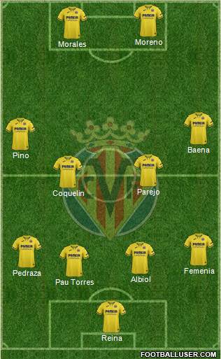 Villarreal C.F., S.A.D. Formation 2022