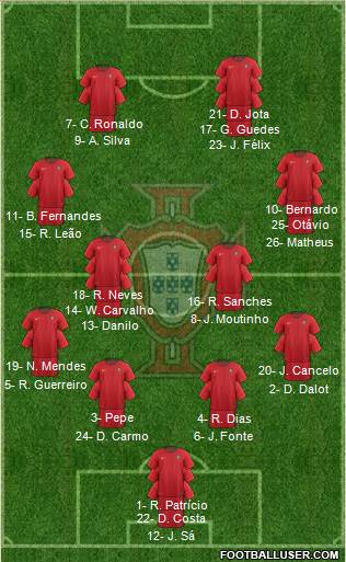 Portugal Formation 2022