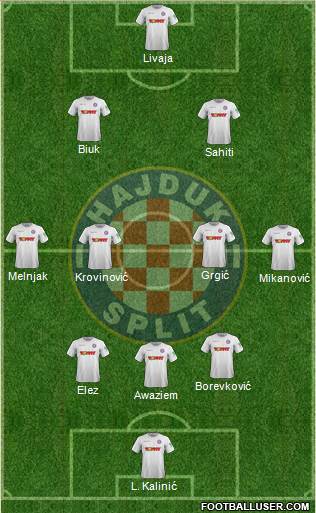 HNK Hajduk Formation 2022