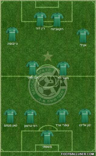 Maccabi Haifa 4-2-2-2 football formation