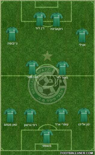 Maccabi Haifa Formation 2022