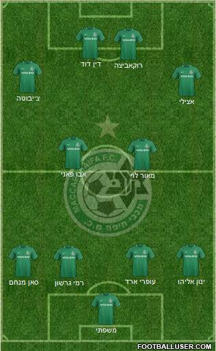 Maccabi Haifa football formation