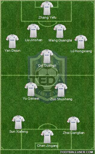 Tianjin TEDA Formation 2022