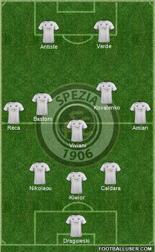 Spezia football formation