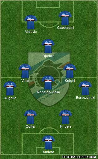 Sampdoria 4-3-1-2 football formation