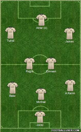 Manchester United Formation 2022