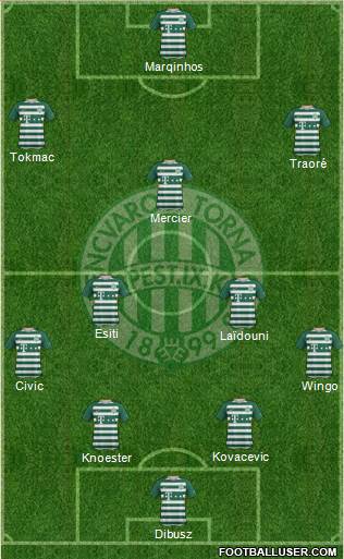 Ferencvárosi Torna Club Formation 2022