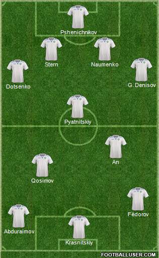 Uzbekistan Formation 2022