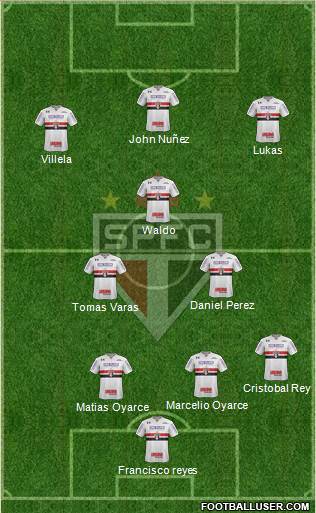 São Paulo FC Formation 2022